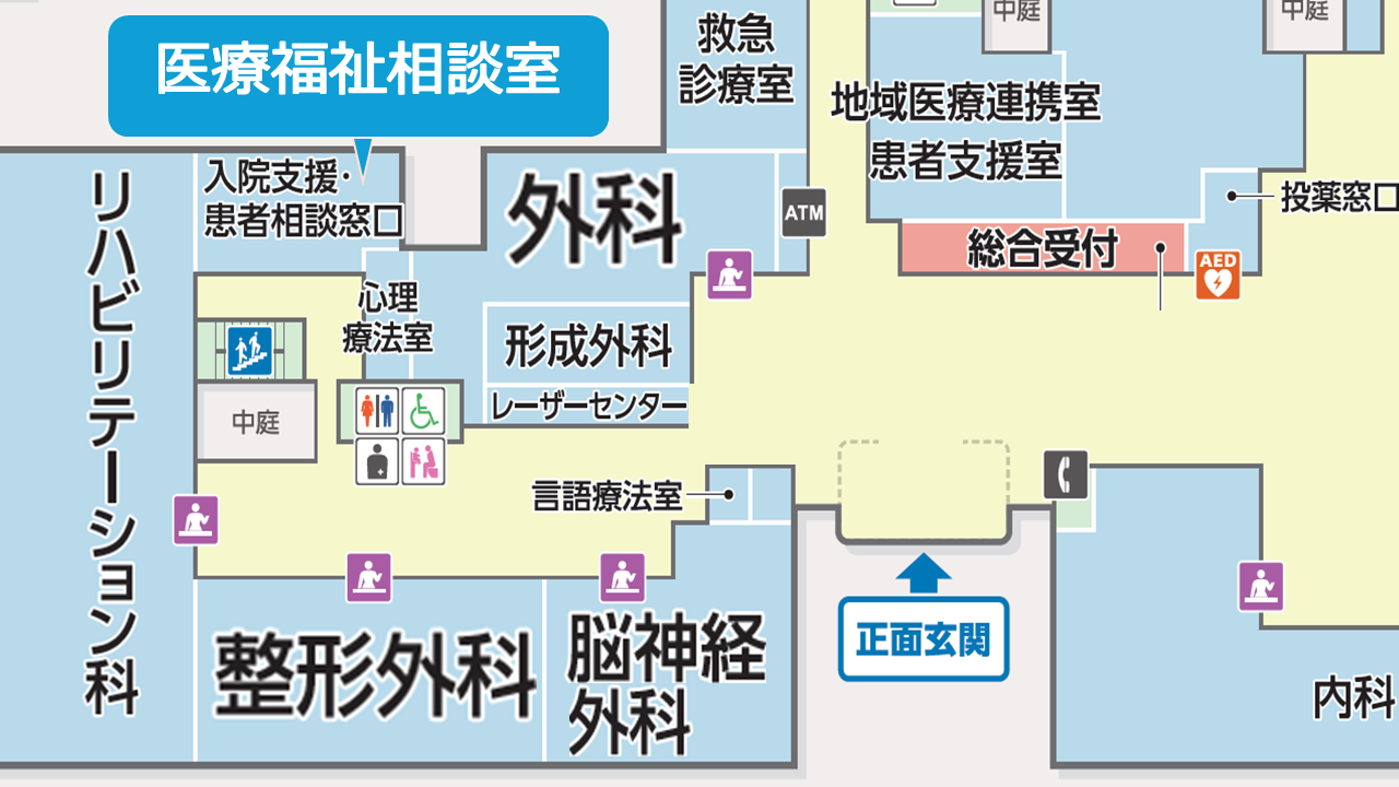 医療福祉相談室